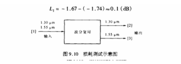 损耗测试示意图